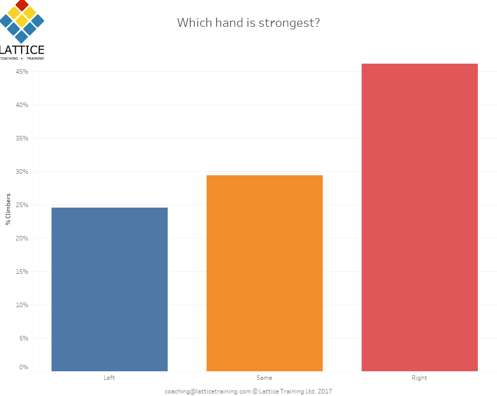 5 Reasons Why Stronger Fingers Equal Better Climbing!