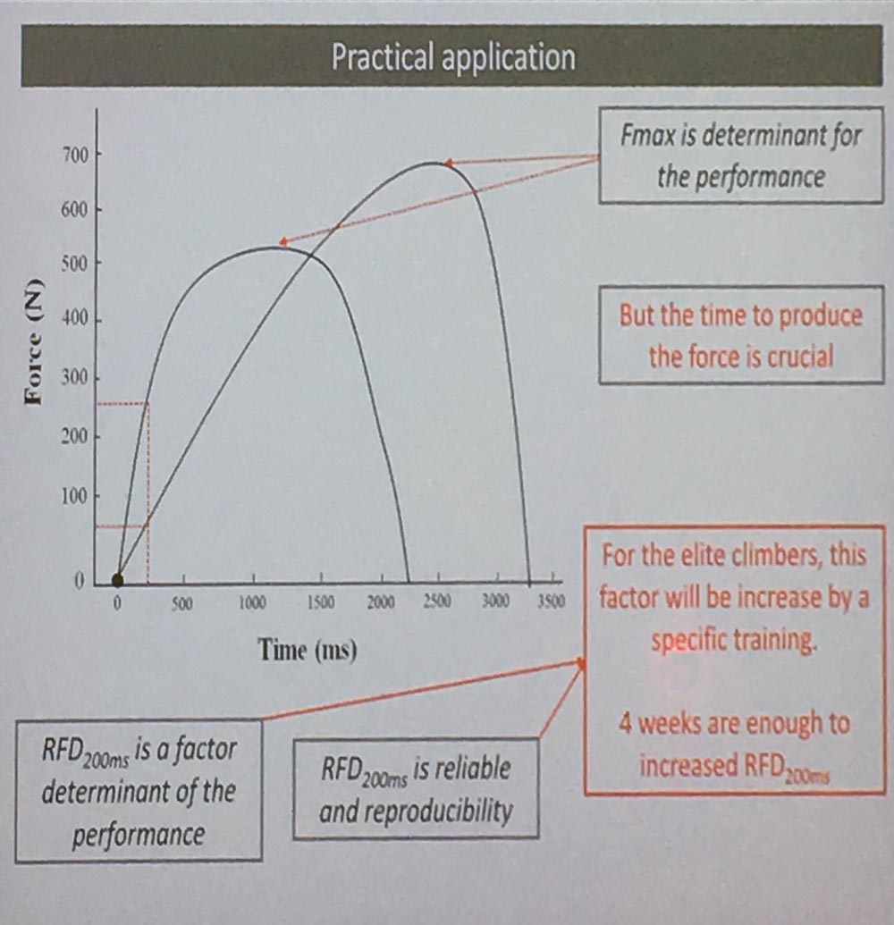Research and Training Collaboration: Beta Angel Project - Lattice Training