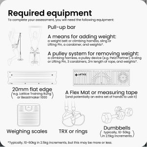 needed equipment for remote assessment
