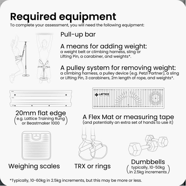 needed equipment for remote assessment