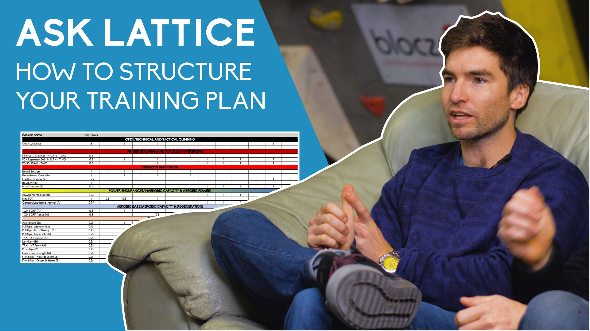 Structuring Climbing Training: Session Length, Training Orders & Managing Workload