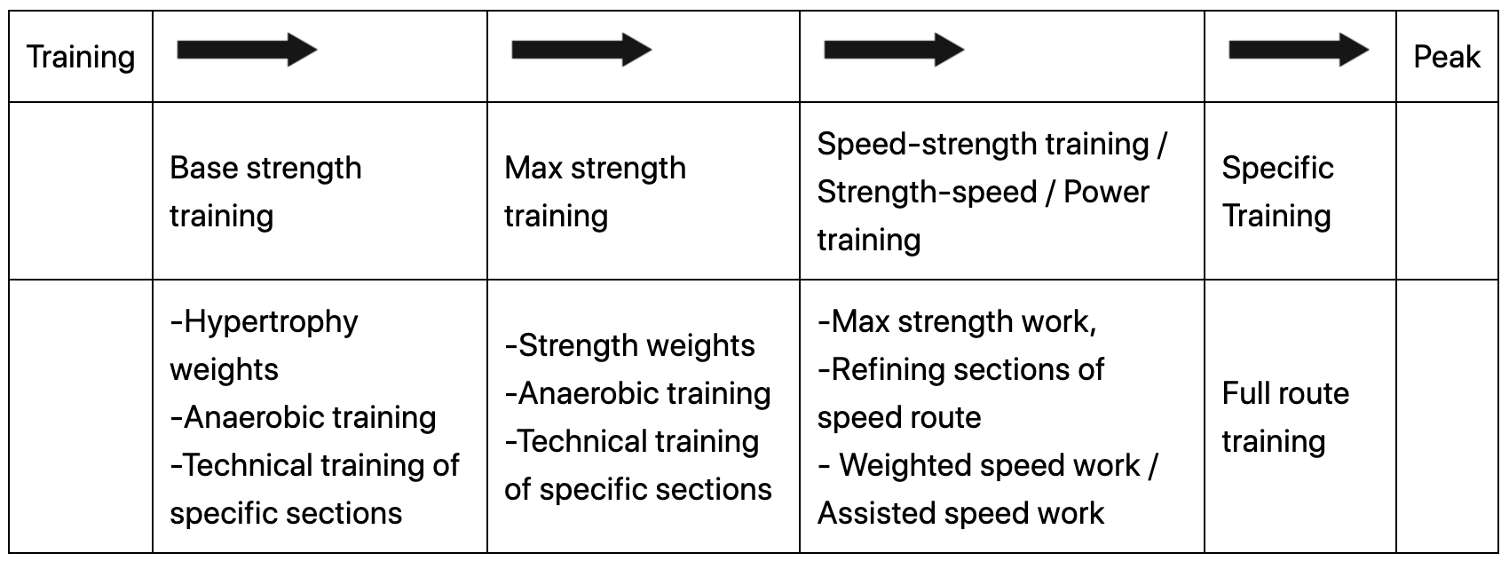 What is Power How Do We Apply Strength in Climbing