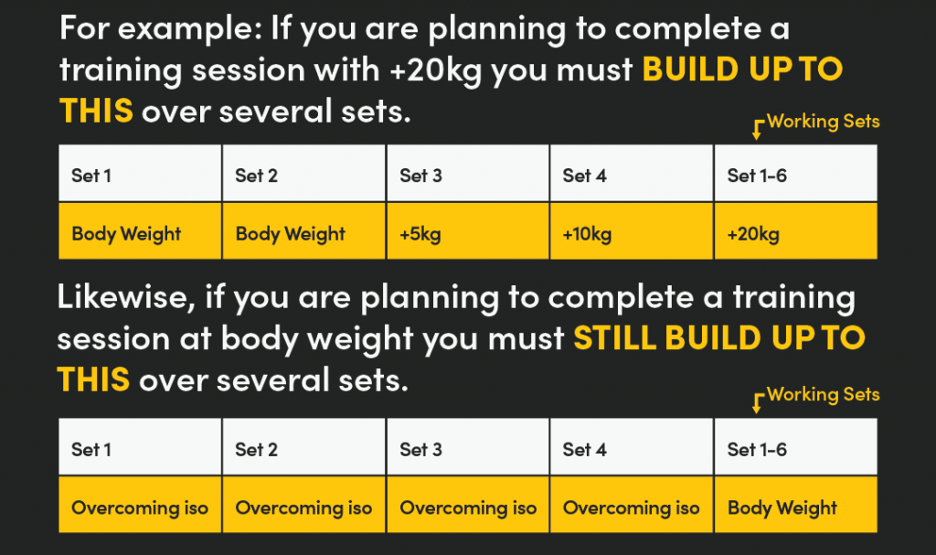 Finger Strength Training for Climbers - Lattice Training