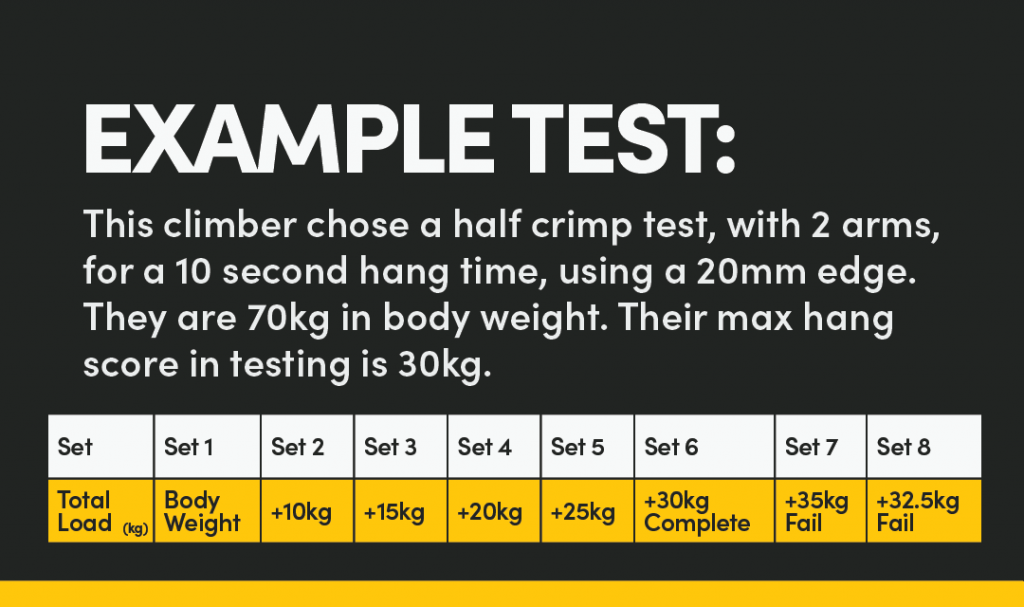 Example assessment protocol 