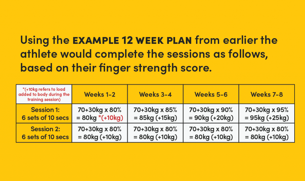 Example plan to increase finger strength 