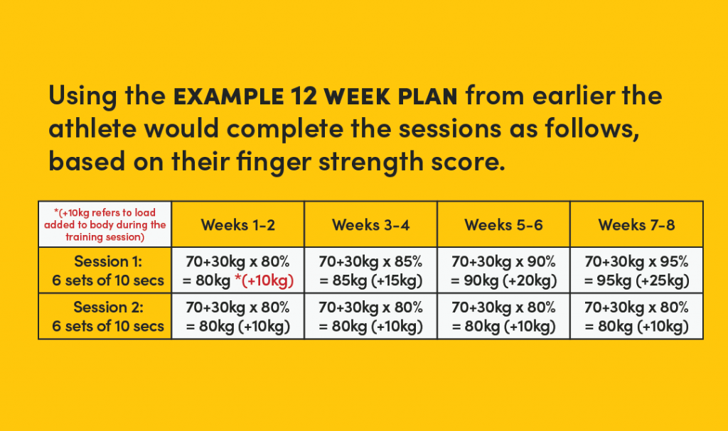 Finger Strength Training for Climbers - Lattice Training