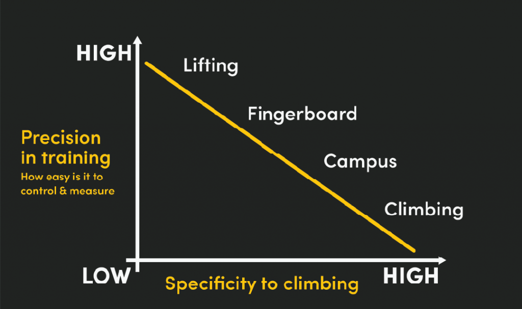 Train the Trainer: Power of the Flip Chart 