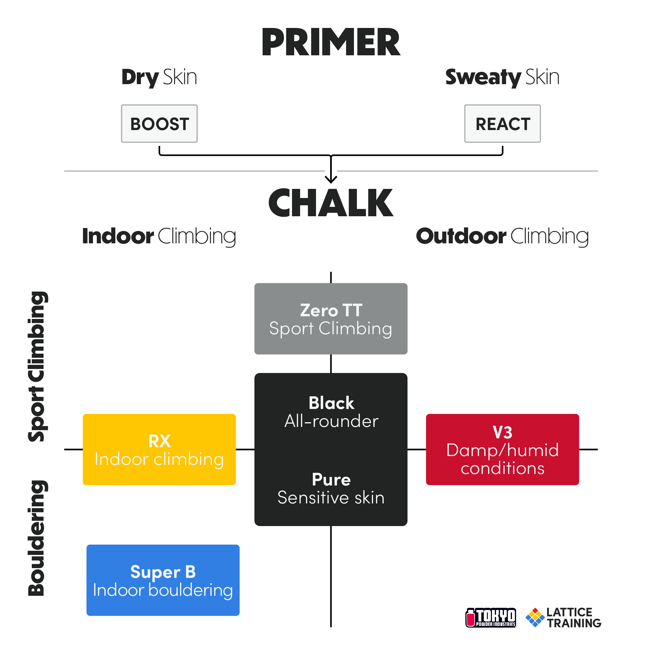 Tokyo powder pure chalk lattice training