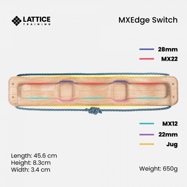 MXEdge Switch