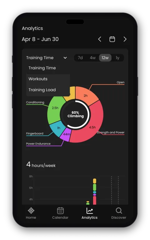 Your training analytics