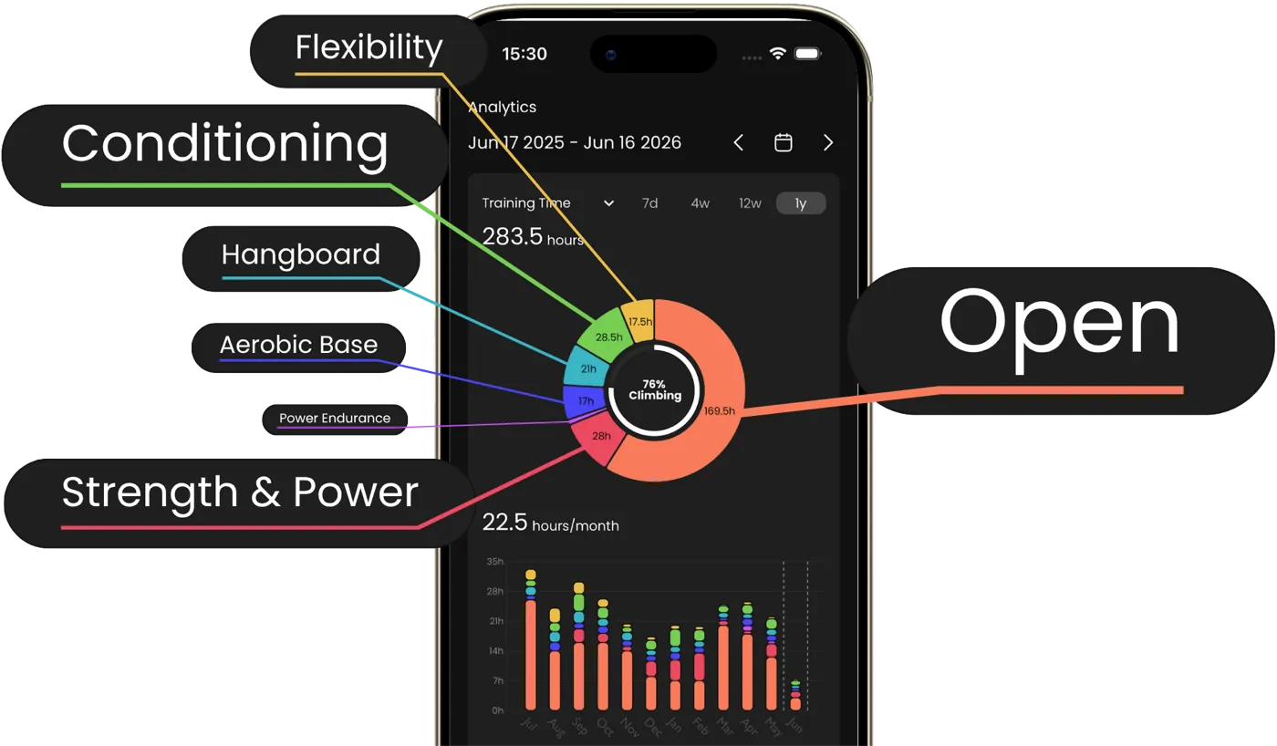 Lattice app analytics showing training categories