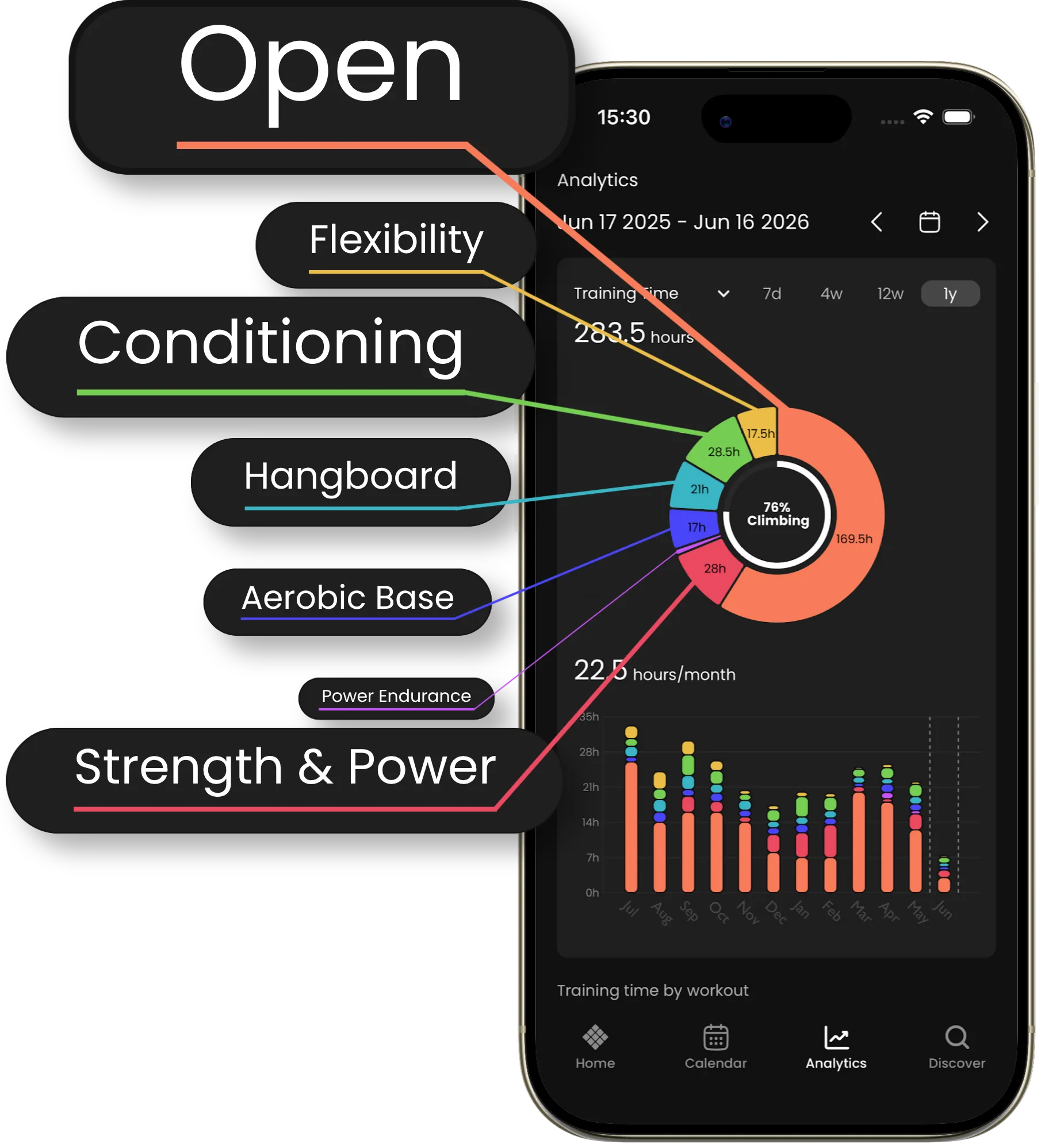 Lattice app analytics showing training breakdown over time