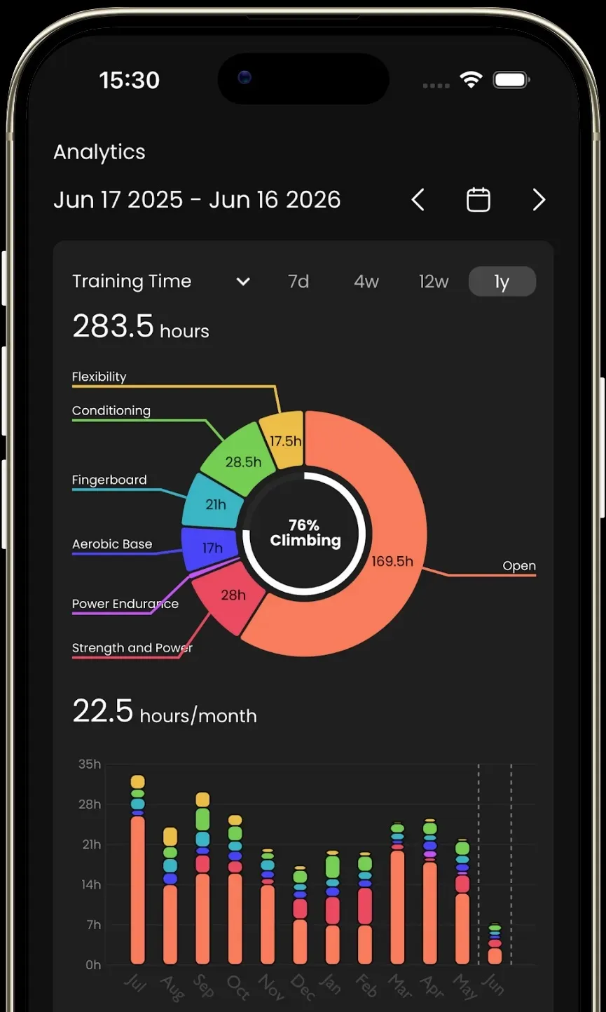 LatticePlan analytics screen