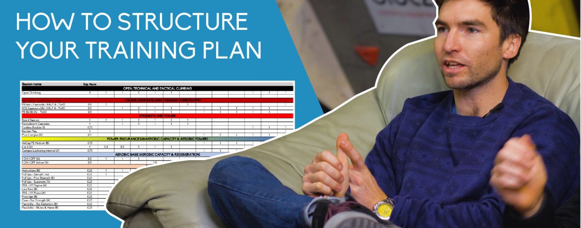Structuring Climbing Training: Session Length, Training Orders & Managing Workload